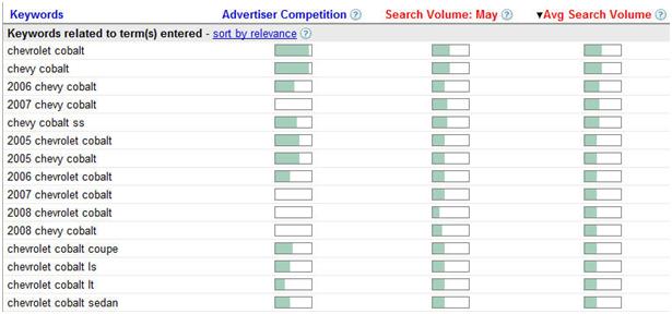 062408 2040 yourwebsite1 Your Website SEO Checkup: Part 2 of 8 – Keyword Research
