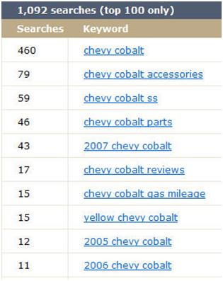 062408 2040 yourwebsite2 Your Website SEO Checkup: Part 2 of 8 – Keyword Research