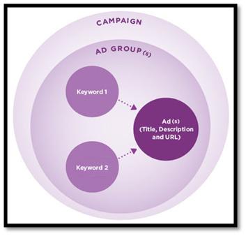 072808 2024 guidetodecr12 Guide to Decrypting Google’s Ad Quality Score