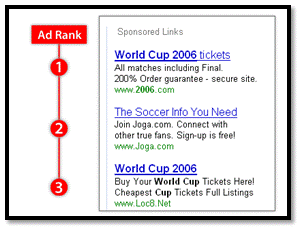 072808 2024 guidetodecr13 Guide to Decrypting Google’s Ad Quality Score