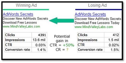 072808 2024 guidetodecr16 Guide to Decrypting Google’s Ad Quality Score