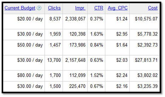 072808 2024 guidetodecr6 Guide to Decrypting Google’s Ad Quality Score