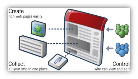 081208 2318 7placestocr2 7 Places to Create Your Own Free Website