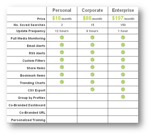 111508 1858 trackurrevi3 Trackur Review – Link Building & Reputation Management Tool