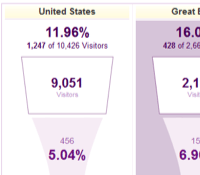 conversion-rates conversion-rates
