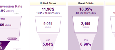 Email Marketing for a Higher Conversion Rate