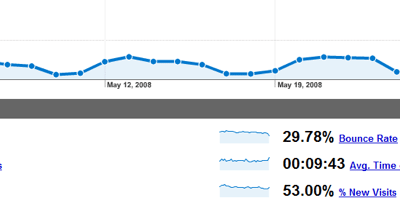 Measuring Online Marketing Metrics