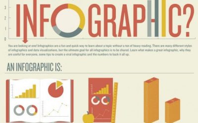 Improve Your Content Marketing With Infographics