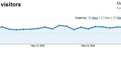 Lowering Your Bounce Rate: What to Analyze