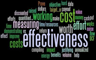How To Measure Social Media ROI