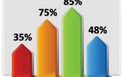 6 Ways to Get Better Website Performance