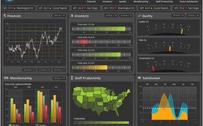 Ensure Smarter User Experience Using the Right Analytics Tools