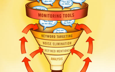 Can You Really Outsource A Social Media Strategy?
